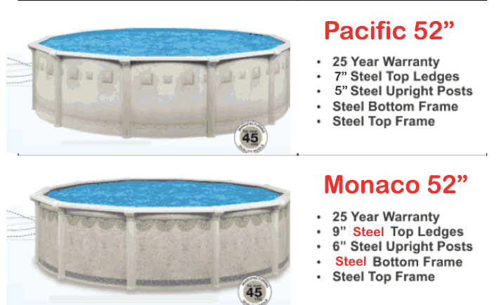 built in above ground pools